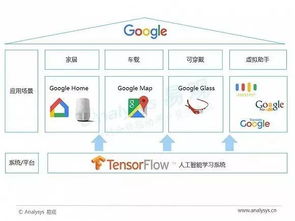 数据分析、人工智能与智能语音技术 应用开发的核心融合与实战