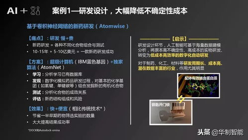 人工智能制造产业发展研究报告 人工智能应用软件开发的关键驱动与未来展望