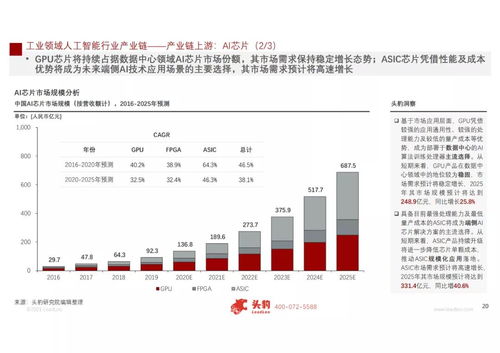 工赋开发者社区2021 人工智能在工业领域的应用与软件开发实践