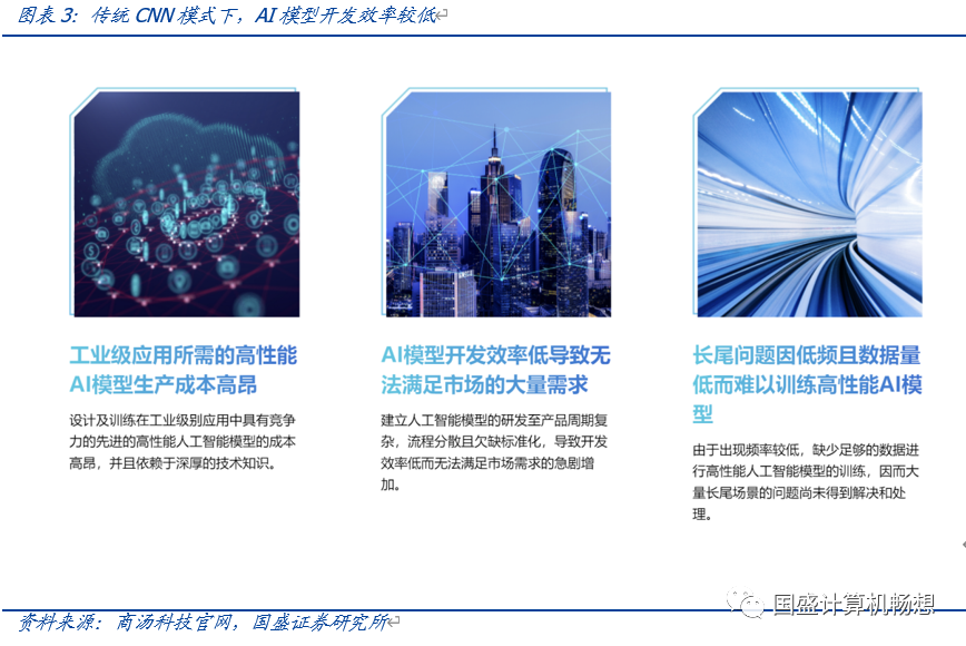 国盛计算机 大华股份——多模态GPT应用领军的人工智能应用先驱