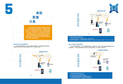 鼎高科技产品画册 人工智能应用软件开发